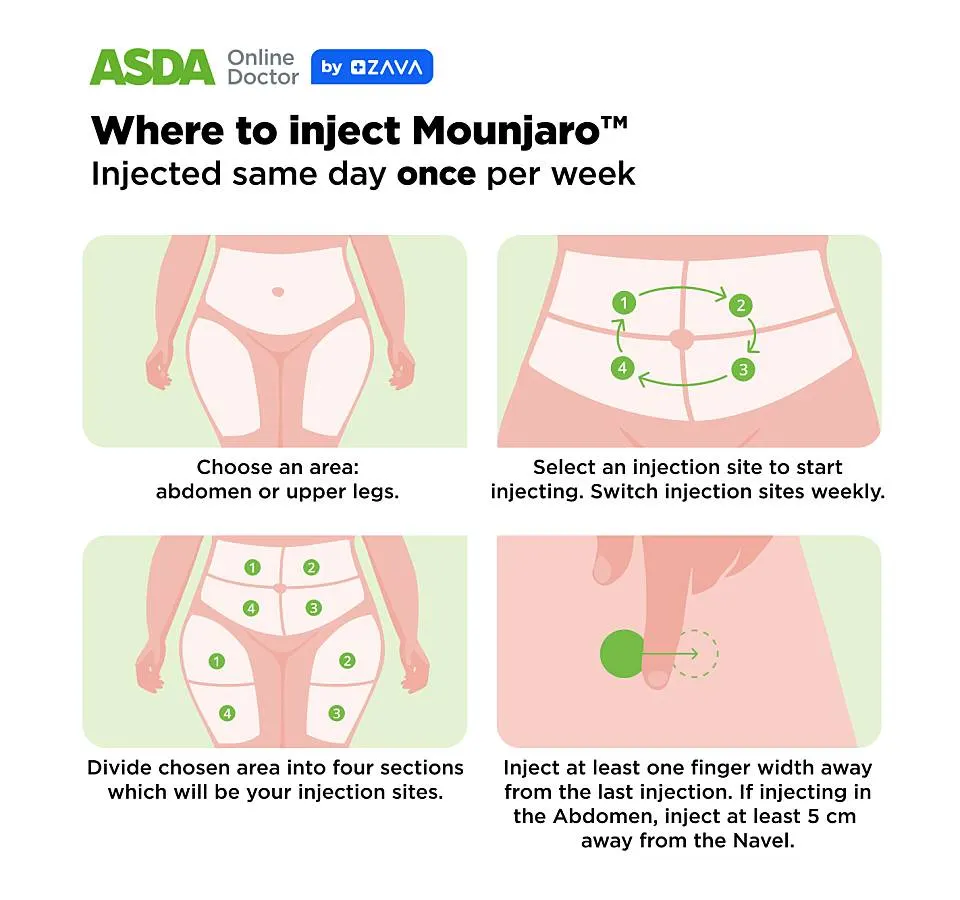 Injection site guide: Where to inject Mounjaro
